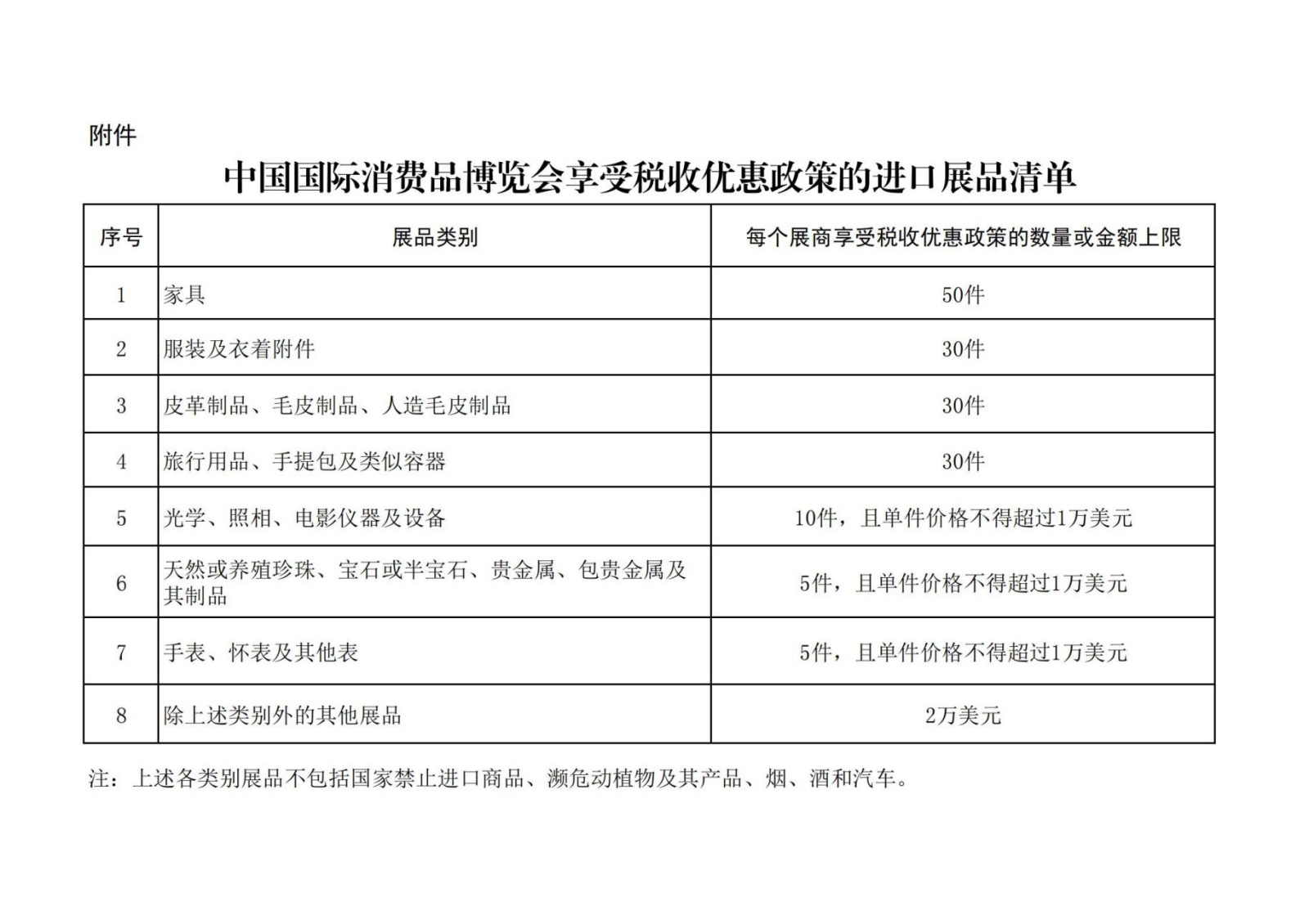 财政部 海关总署 税务总局关于中国国际消费品博览会展期内销售的进口展品税收优惠政策的通知1.png