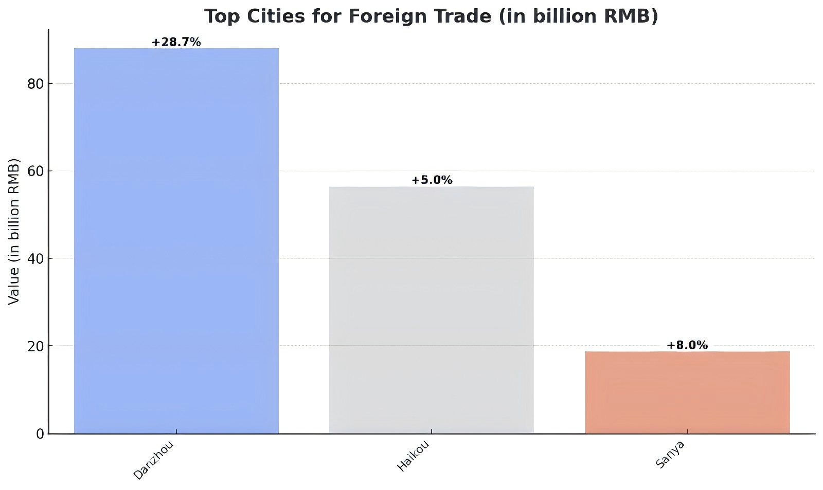 Hainan’s foreign trade in first 8 months of 2024 hits $25 billion